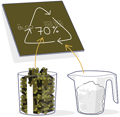 Gerecycleerde inhoud